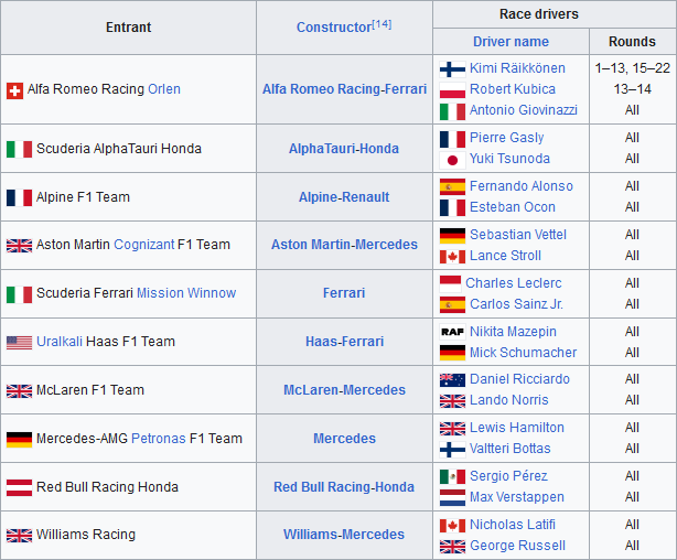 Formula One ~ Saison par saison  2021-p10