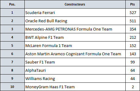Formula One ~ Saison par saison  2026-t10