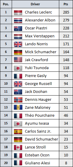 Formula One ~ Saison par saison  2028-c11