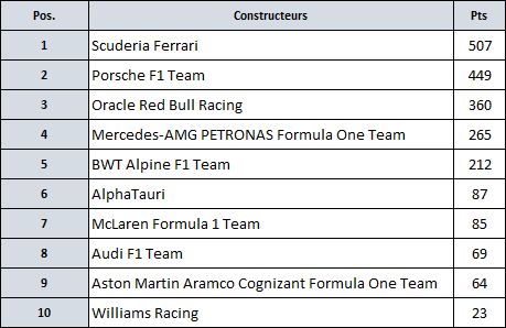 Formula One ~ Saison par saison  2028-t10
