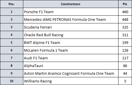 Formula One ~ Saison par saison  2029-t10
