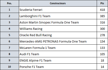 Formula One ~ Saison par saison  2036-t10