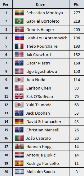 Formula One ~ Saison par saison  2037-c10