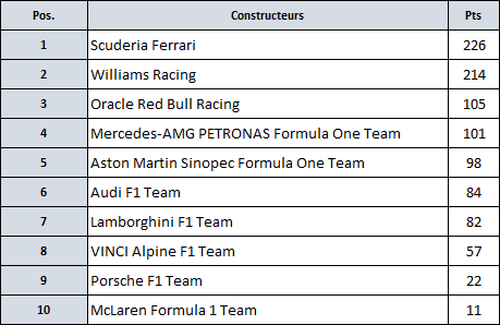 Formula One ~ Saison par saison  - Page 2 2040_t10