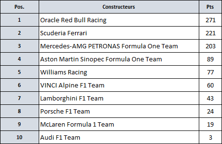 Formula One ~ Saison par saison  - Page 2 2041_t10