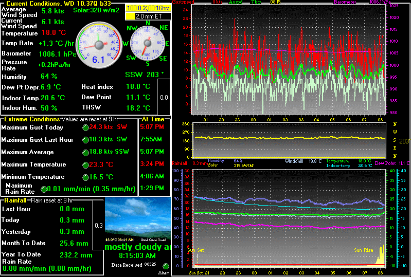 Progetto STAZIONE METEO Graham11