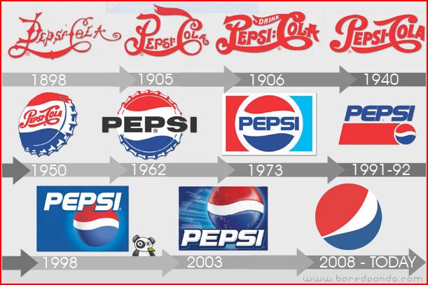 ” البيبسي” هل فكرة يوماً من اكتشفه , وكيف ؟ Pepsi10