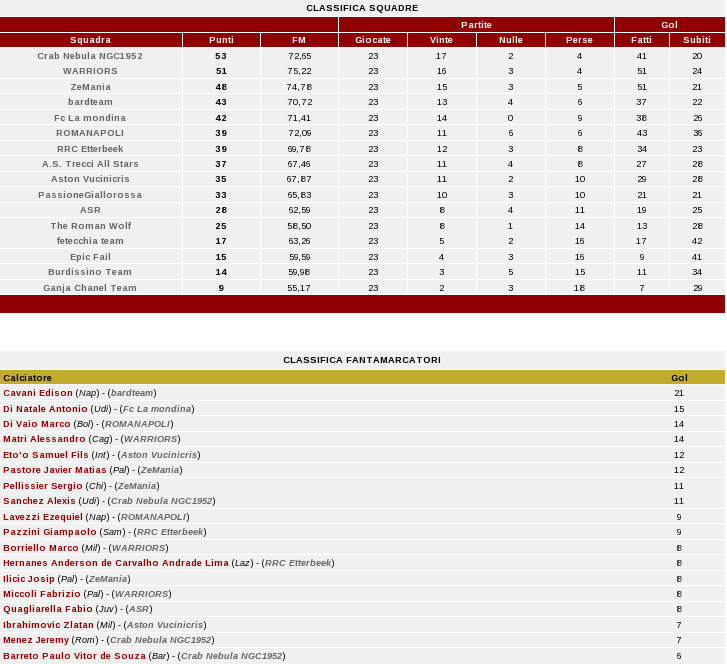 RISULTATI XXIII GIORNATA, CLASSIFICA, PROSSIMO TURNO Class12