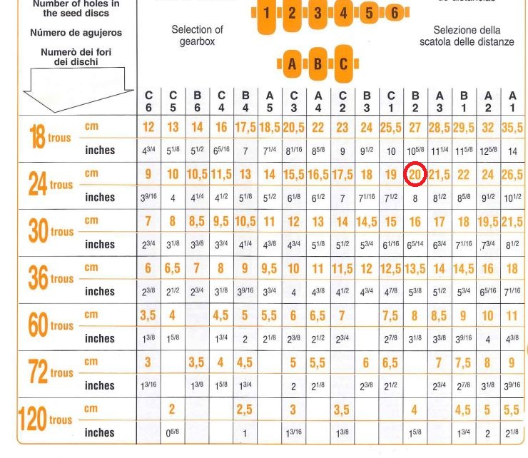 probleme surdosage monosem NG+4 - Page 2 Ng211