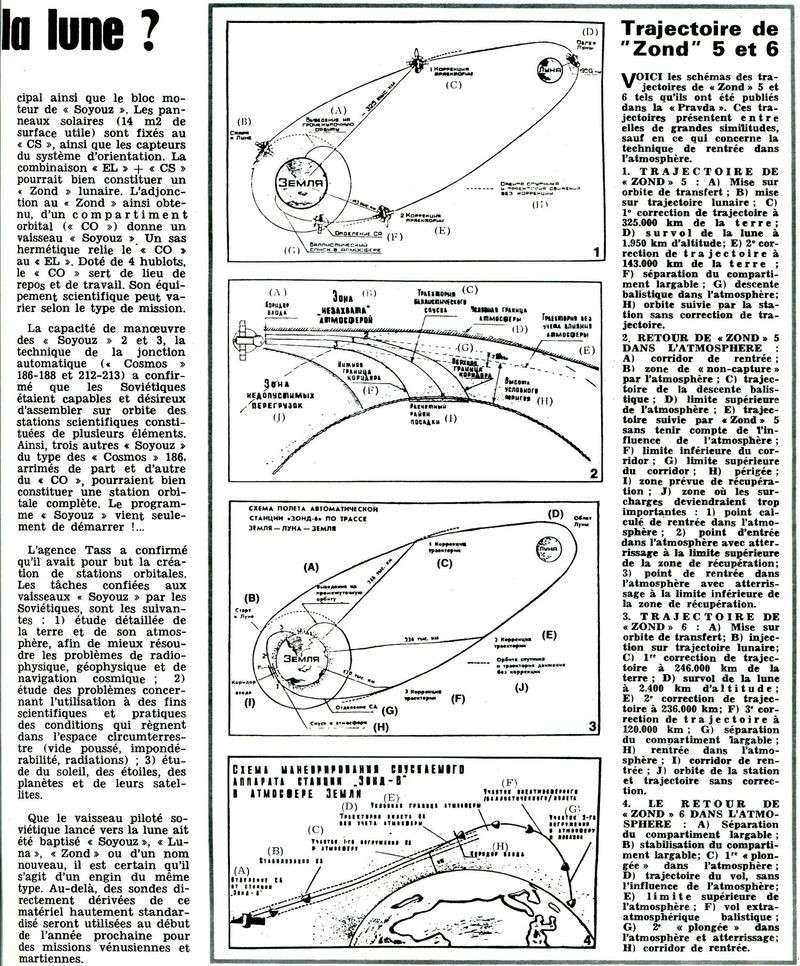 14 septembre 1968 - Zond 5 - survol lunaire et retour réussi 68121511