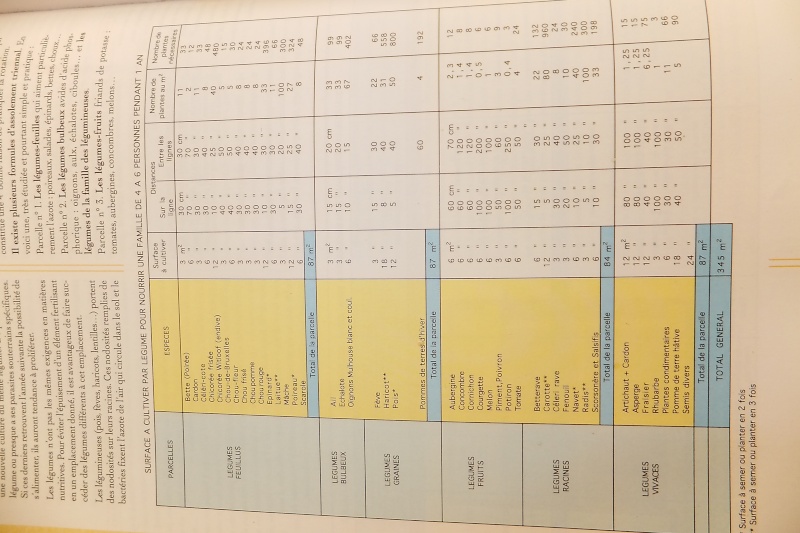 Quelle surface faut-il cultiver ? Produc10