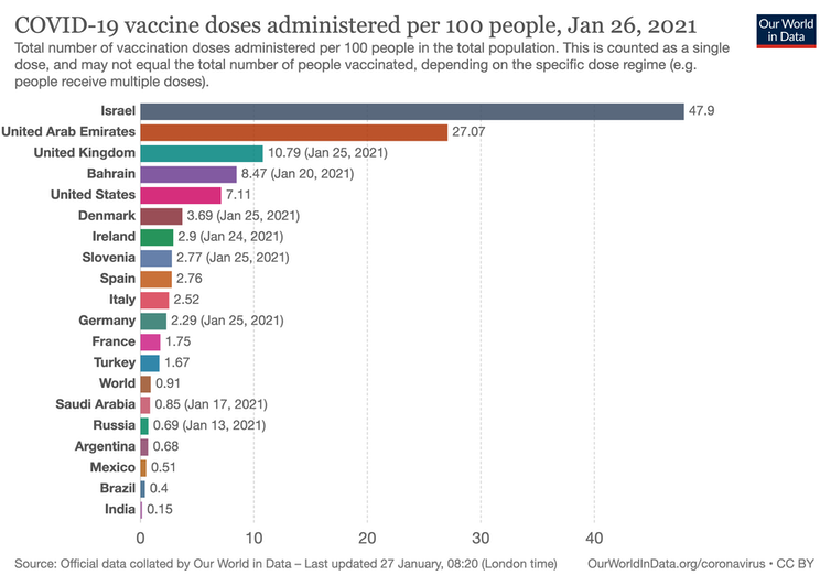 Evolution of a "Plandemic" & The Global Race For A Vaccine - Page 3 Fef74110