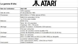 Limited 10 ans déjà ! Atari410