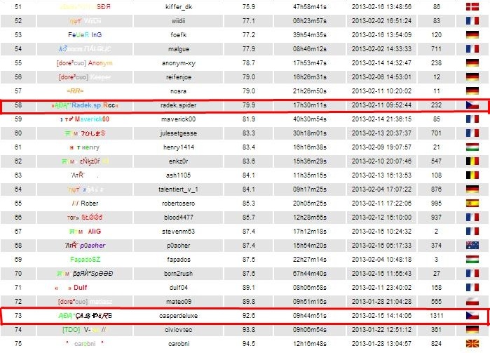 TDO Dirt challenge  Rank_310