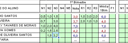 Como lançar as notas no diário? Nota510