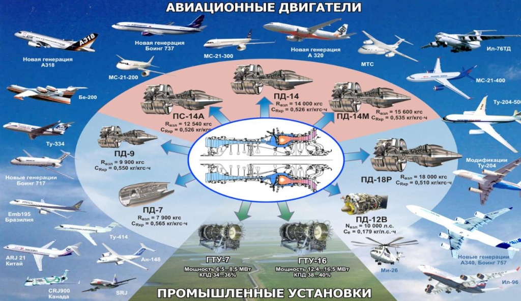 Russian Civil Aviation: News - Page 20 44c18e11