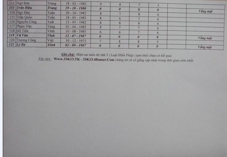 KẾT QUẢ THI HỌC KỲ I NĂM HỌC 2010 - 2011 33k13-24