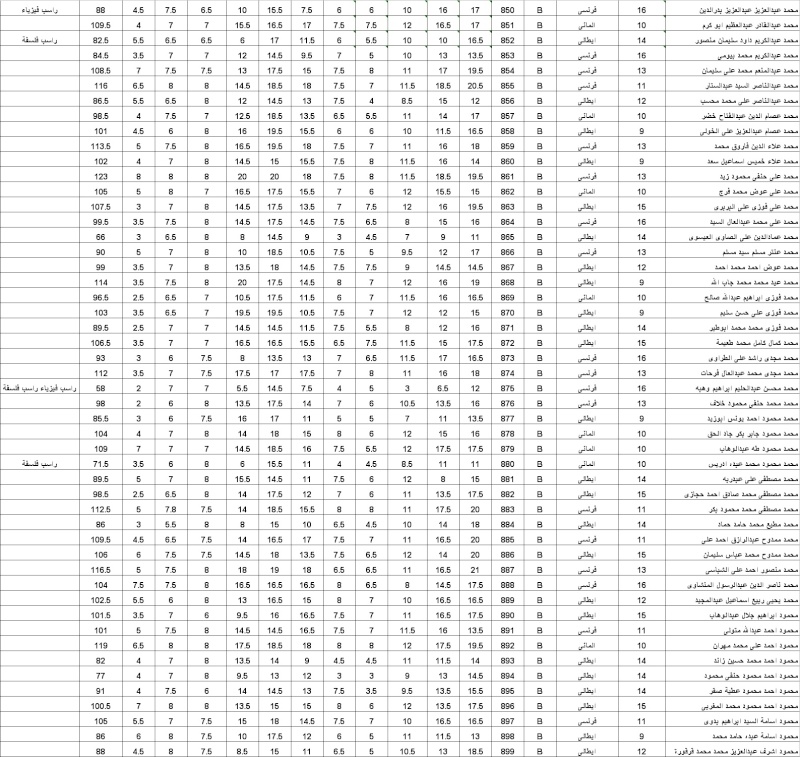 نتيجة الصف الاول الثانوي بالمدرسة B8_bmp10