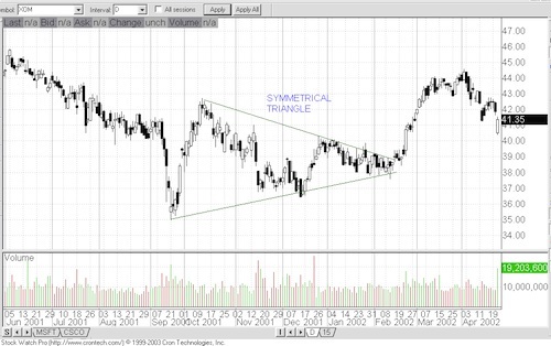 Chart Patterns Chart510