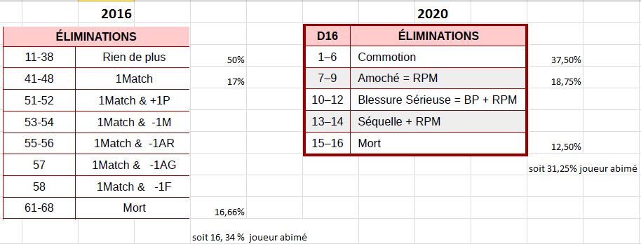 Principales différences entre BB 2020 et LRB 6 / BB 2016 - Page 17 Zolimi11