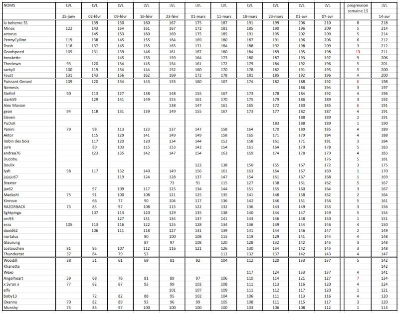 Evolution des persos au 14/04/13   14_avr10