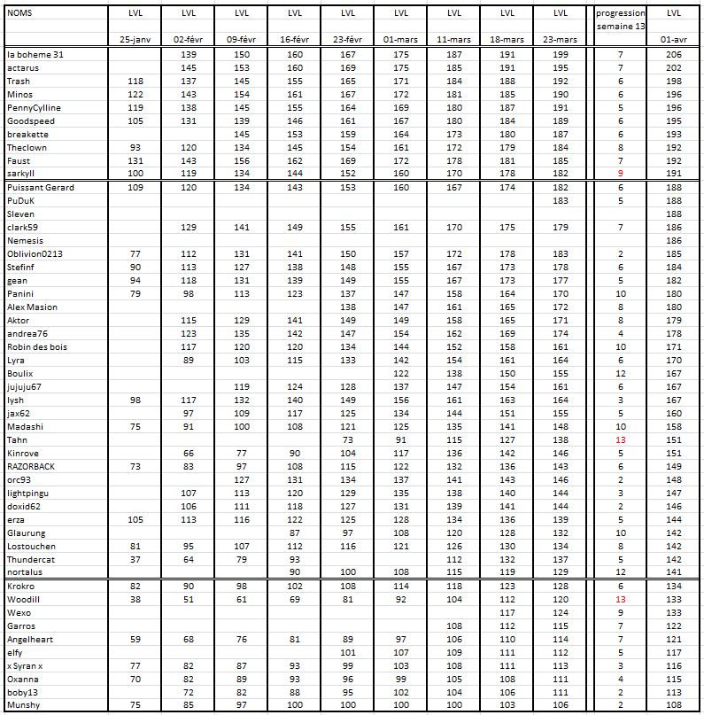 Evolution des persos au 01/04/13 1er_av10