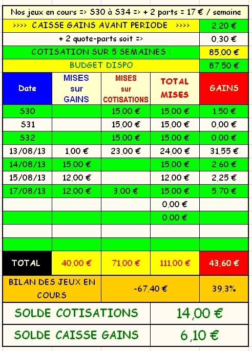 17/08/13 ---  DEAUVILLE --- R1C6 --- Mise 15 € => Gains 5,7 € Screen35