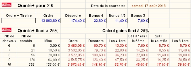 17/08/13 ---  DEAUVILLE --- R1C6 --- Mise 15 € => Gains 5,7 € Screen36