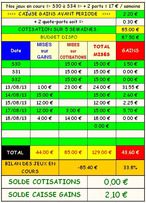 18/08/13 ---  DEAUVILLE --- R1C4 --- Mise 18 € => Gains 0 € Screen39