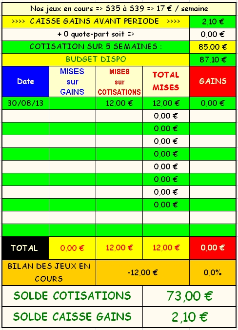 30/08/13 --- CABOURG --- R3C2 --- Mise 12 € => Gains 0 € Screen43