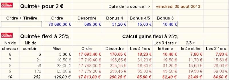30/08/13 --- CABOURG --- R3C2 --- Mise 12 € => Gains 0 € Screen44