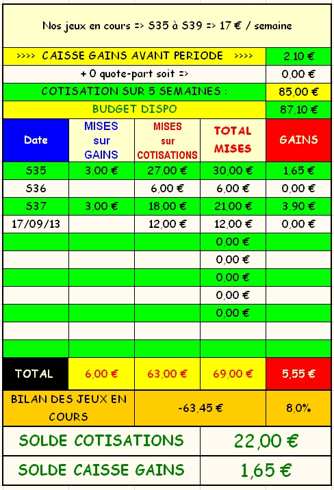 17/09/2013 --- MAISONS-LAFFITTE --- R1C1 --- Mise 12 € => Gains 0 € Screen76