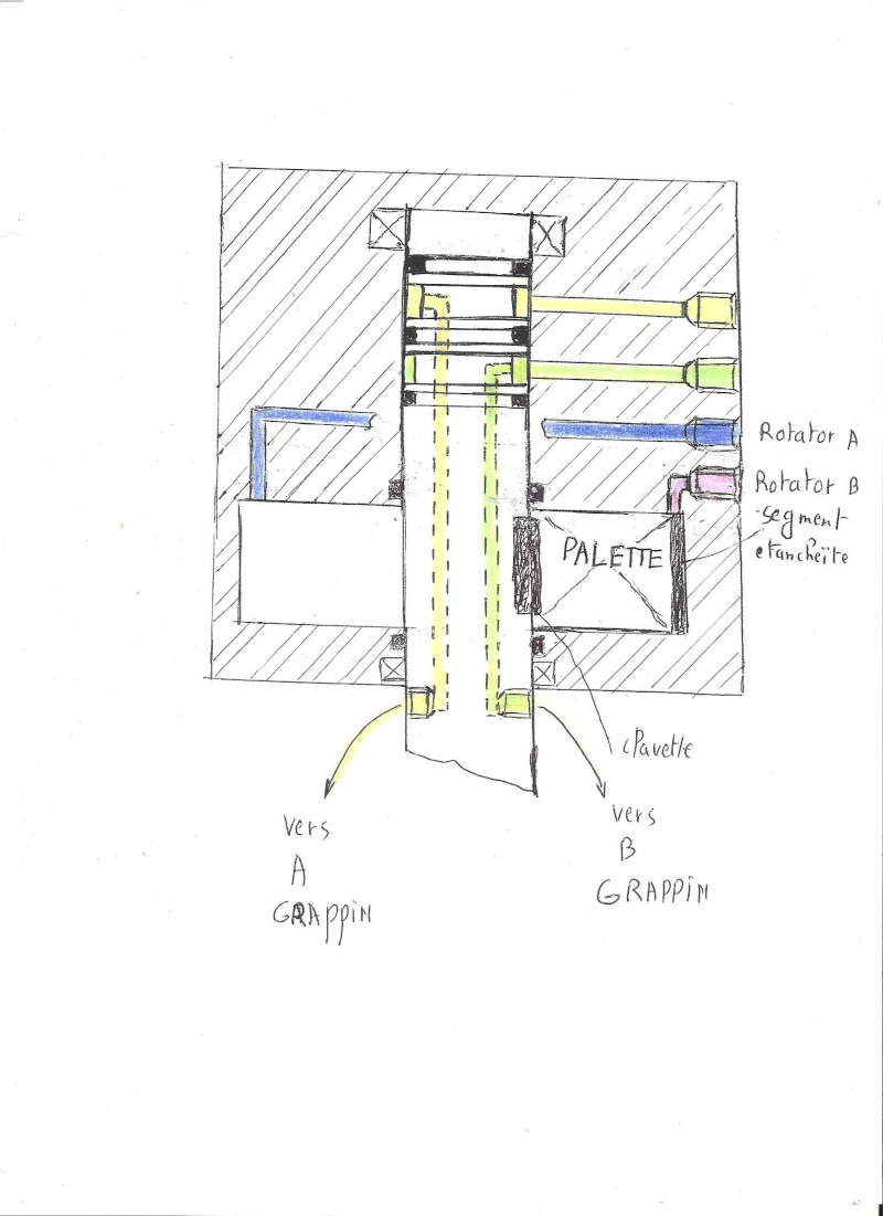 problème hydraulique sur grapin forestier - Page 6 Rotato10