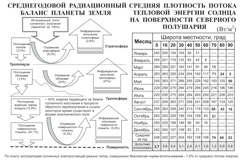 Атмосферная электростанция Glava111