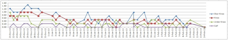 Hallelujah! Chart10