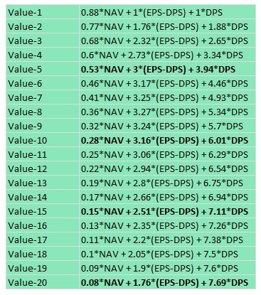 'Share Characteristic Valuation' - Calculation details 2013_o12