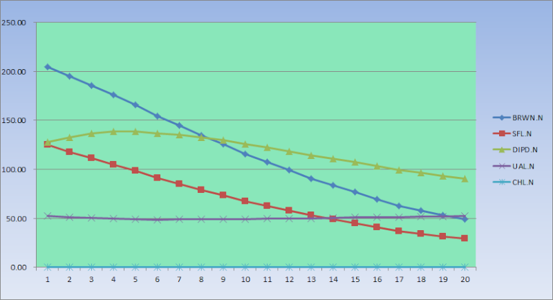 DCF based projections - Page 2 Brwn_d10