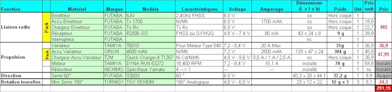 YAMATO 1/200 NICHIMO RC 1ere partie - Page 3 -_list10