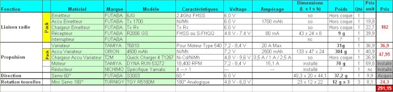 YAMATO 1/200 NICHIMO RC 1ere partie - Page 4 -_list10