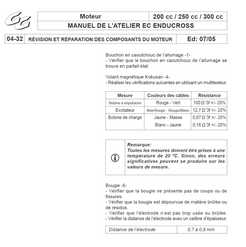 Panne sur ma 300 gasgas ec de 2018 - Page 2 Donnae10
