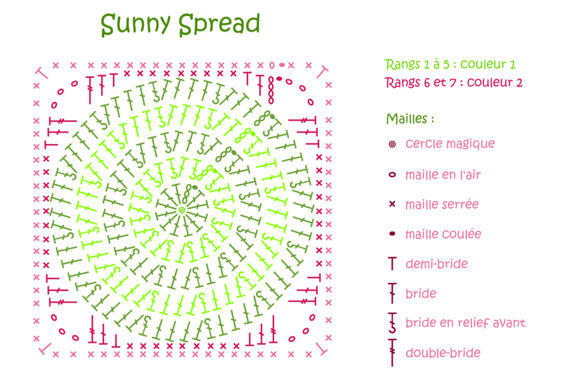 plaid sunny spread 79418010