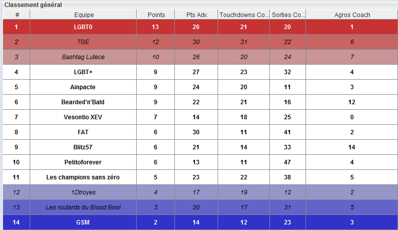 Comtoise Bowl VI - 14-15 mars 2020 - Page 12 Equipe11