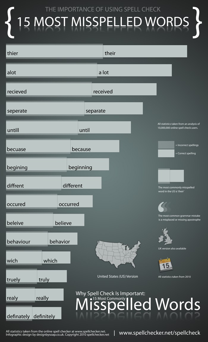 English - VOCABULARY - Most Misspelled Words in English Spell-10