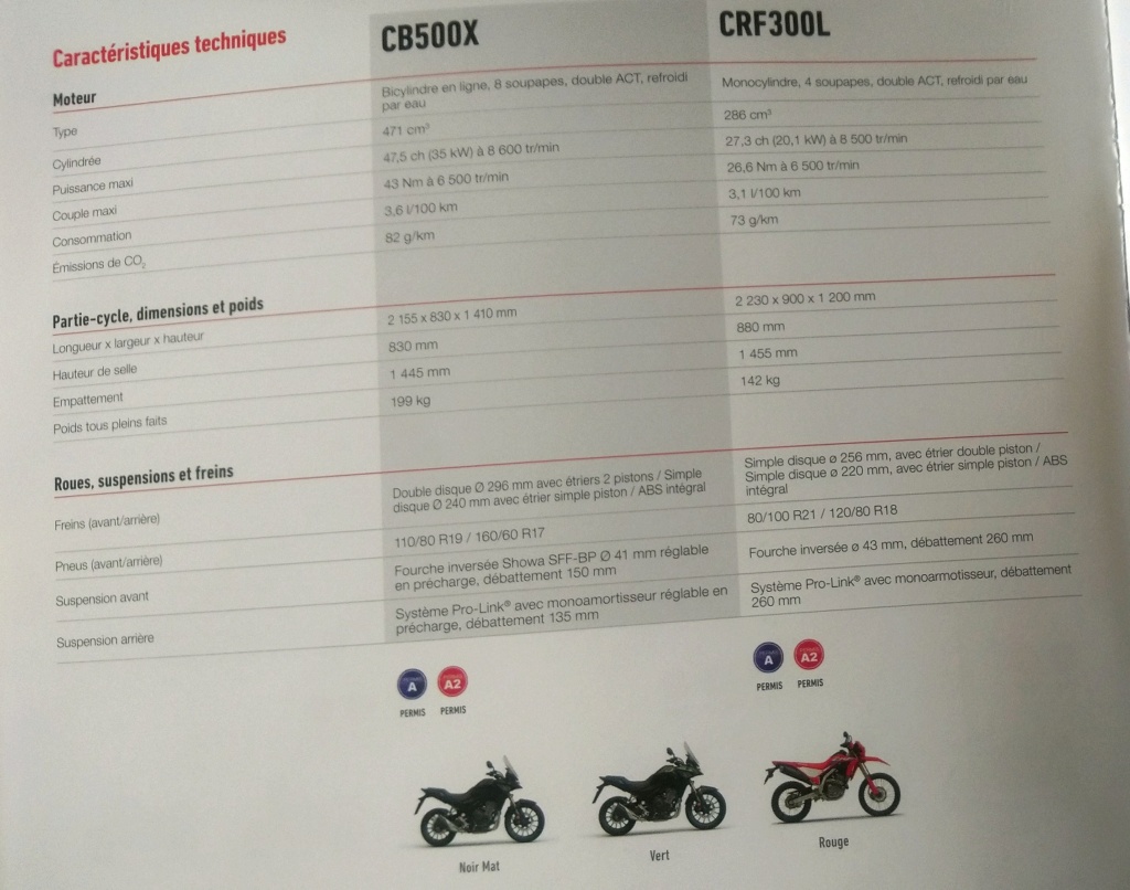 Nouvelle CRF300L ? - Page 17 Dsc_3324