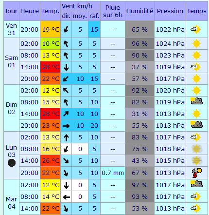 meteo - Page 15 St_ger11