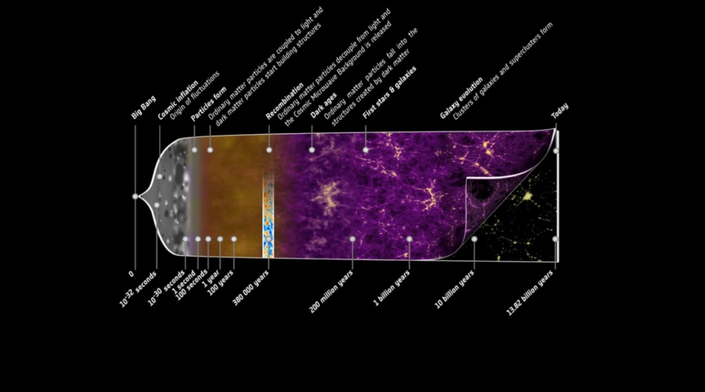 Existence of the universe. The universe had a beginning, therefore a cause 016