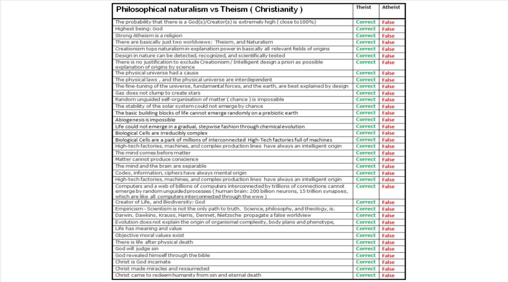 Common atheist fallacies: exposed !! 4612