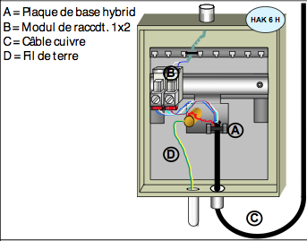 Déplacer le modem à côté du caisson d'entrée de la ligne Caisso10