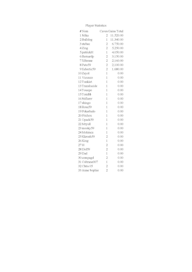 classement général de la 2ème journée le 28/09/2013 Genera12