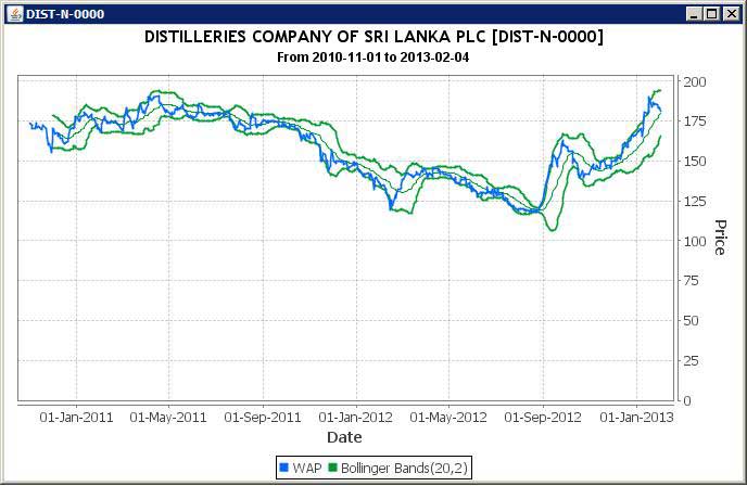 JStockCharts - Reintroduction Bb10